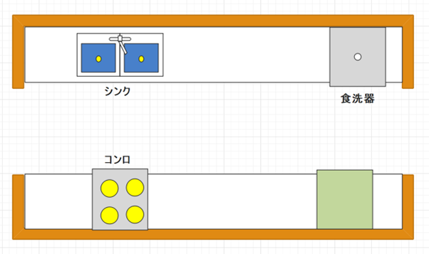 Ⅱ型（セパレート型）キッチン