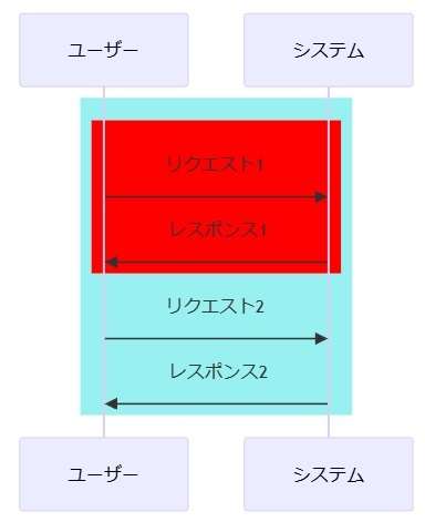 色やループ、改行、コメントを含む高度な記述方法