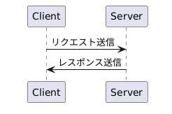 PlantUMLで書くシーケンス図の例1