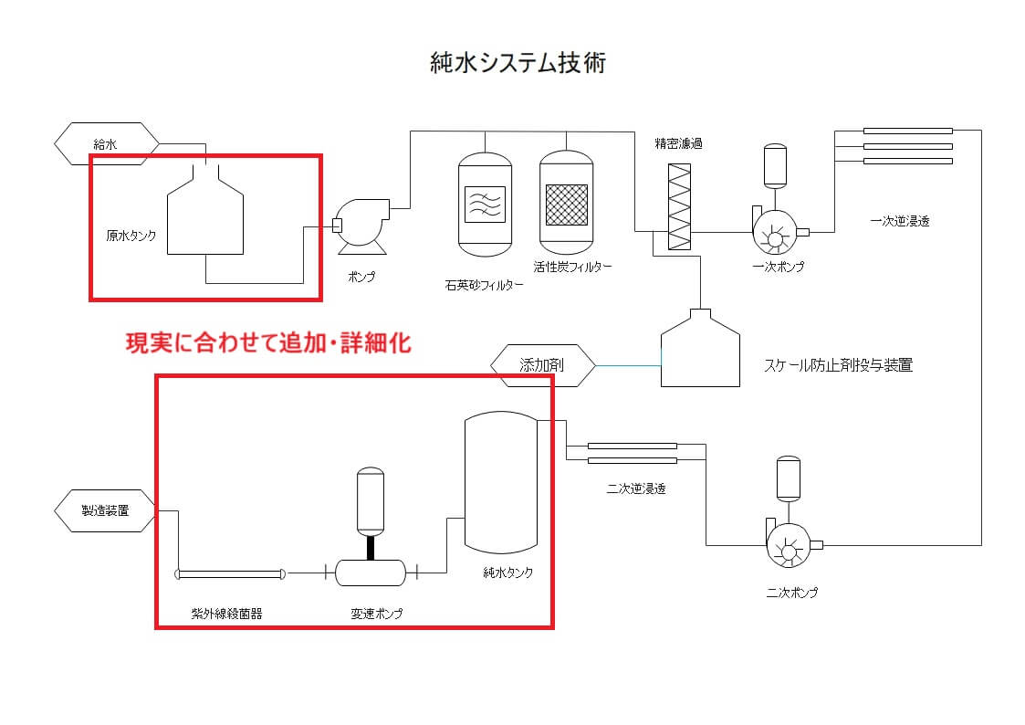 整合性の確認・付帯設備の記入