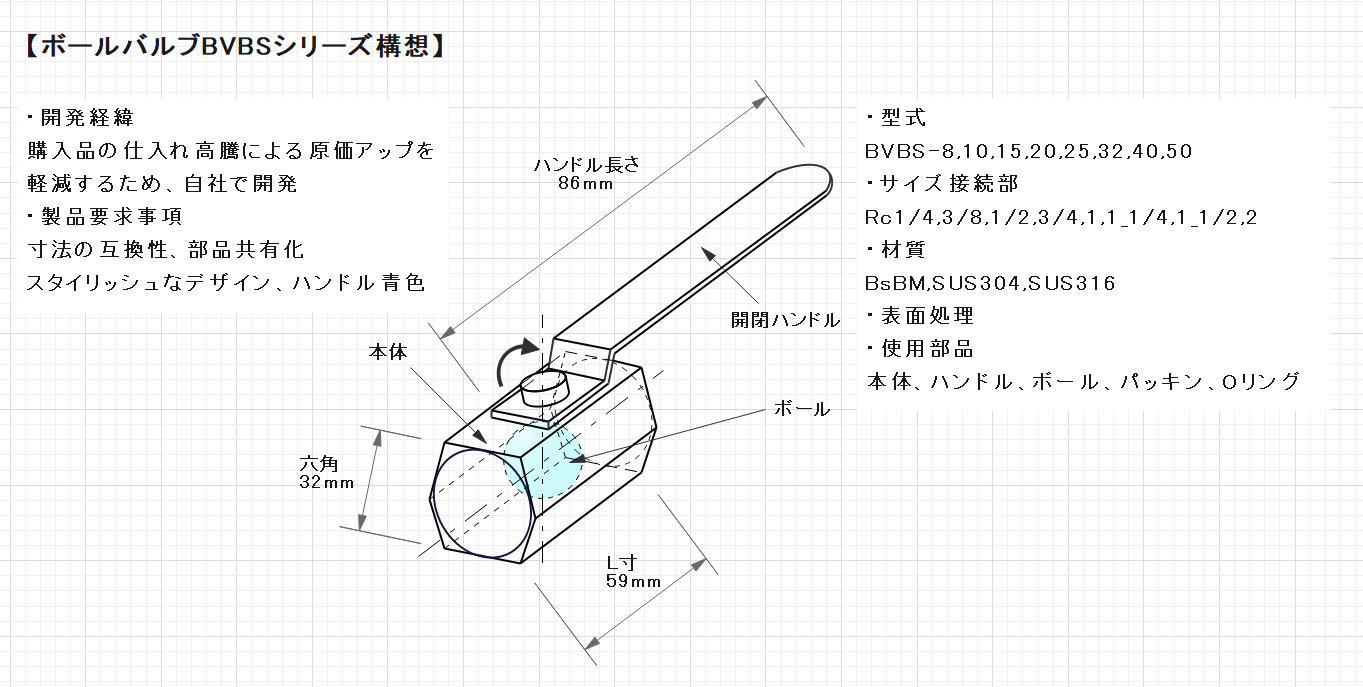 ポンチ絵の書き方