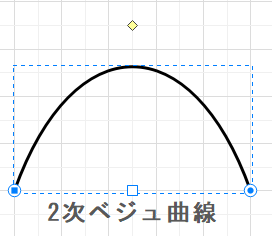 線形ベジェ曲線