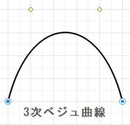 三次ベジェ曲線