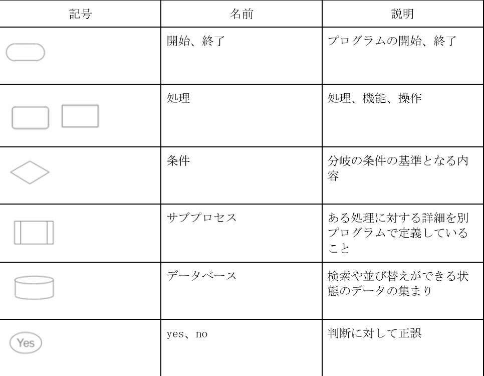 分岐図  記号