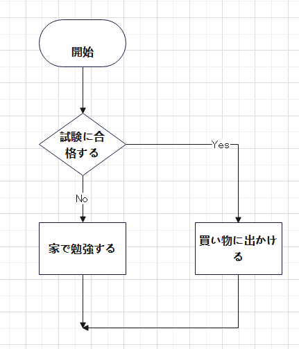 分岐図とは