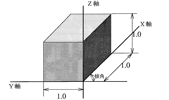 カバリエ図