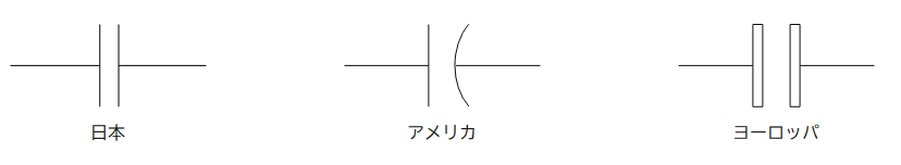 日本と海外ではコンデンサ記号が違う