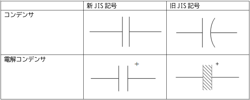 コンデンサ記号