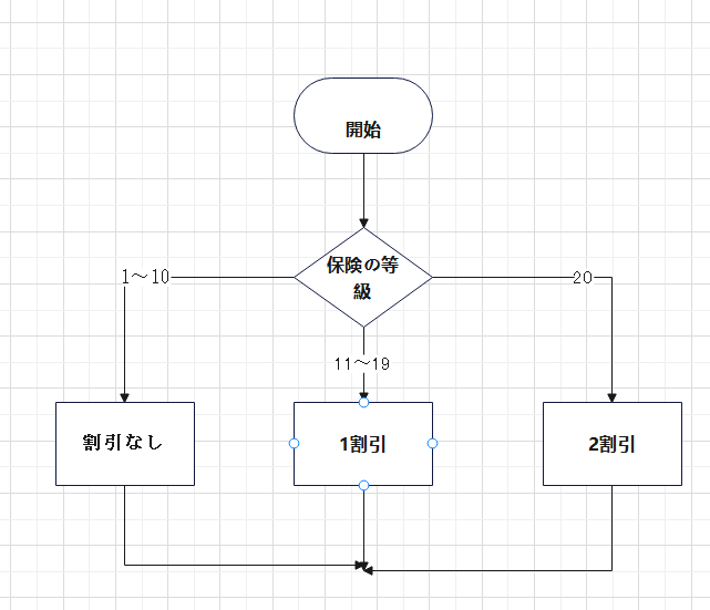 複雑な条件分岐