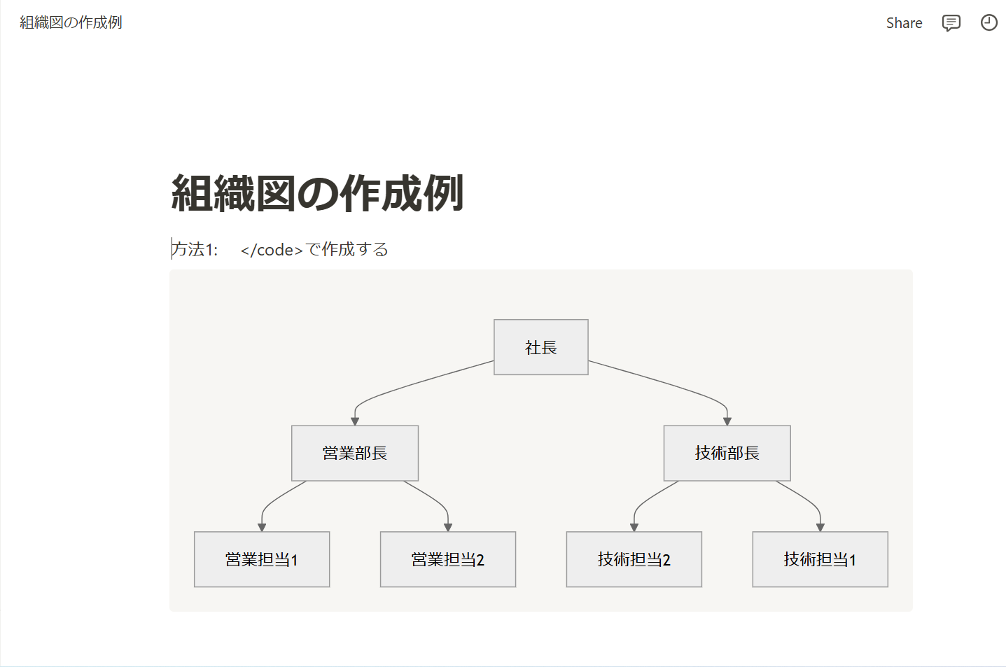 Notionの</code> 指令で作成した組織図