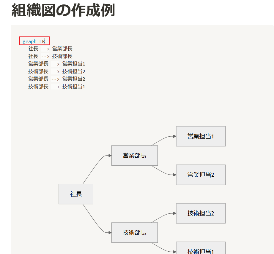 Notion  横方向の組織図