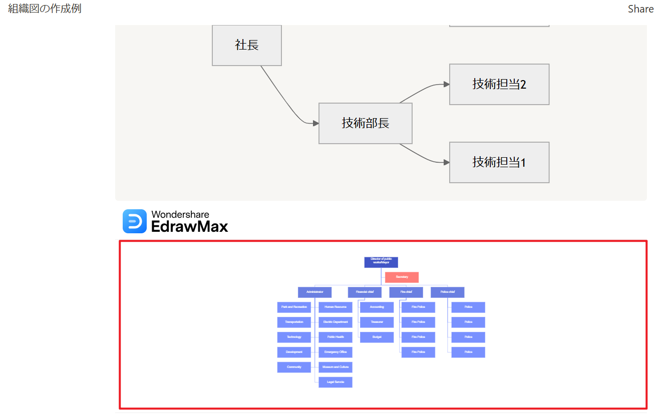 組織図がnotionで表示されます