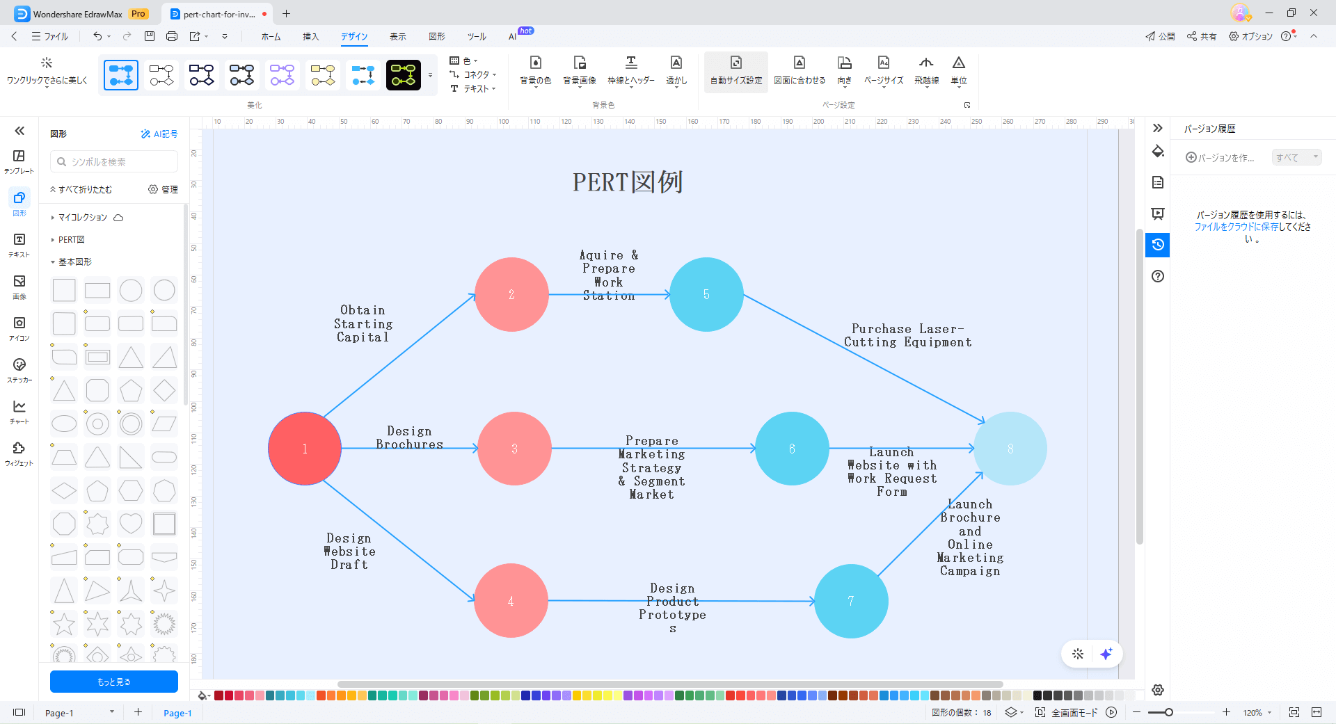 Pert図を作成した