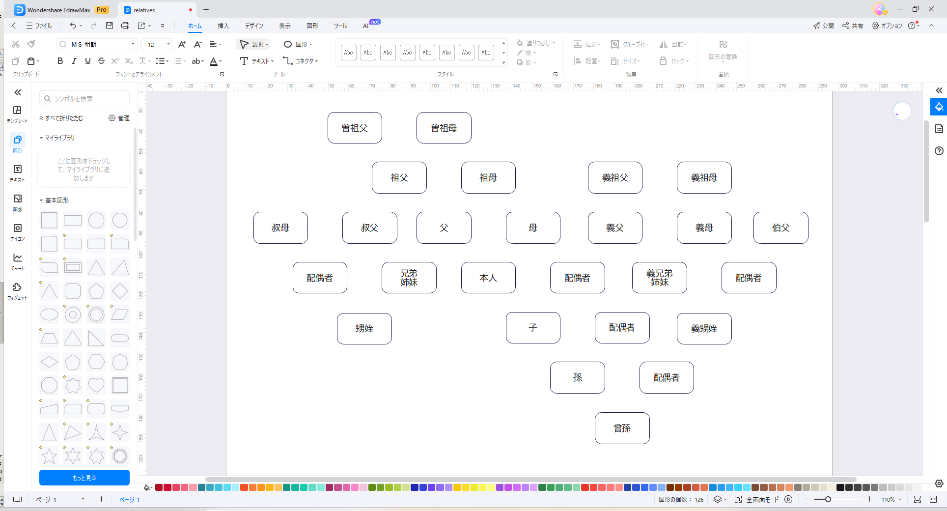 親族図の構成と書き方