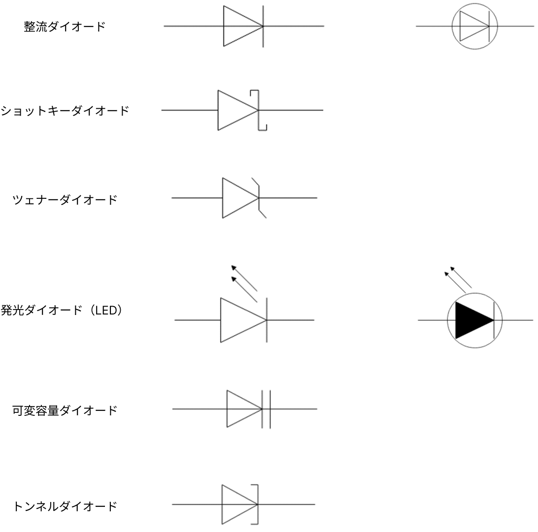 ダイオード記号の一覧