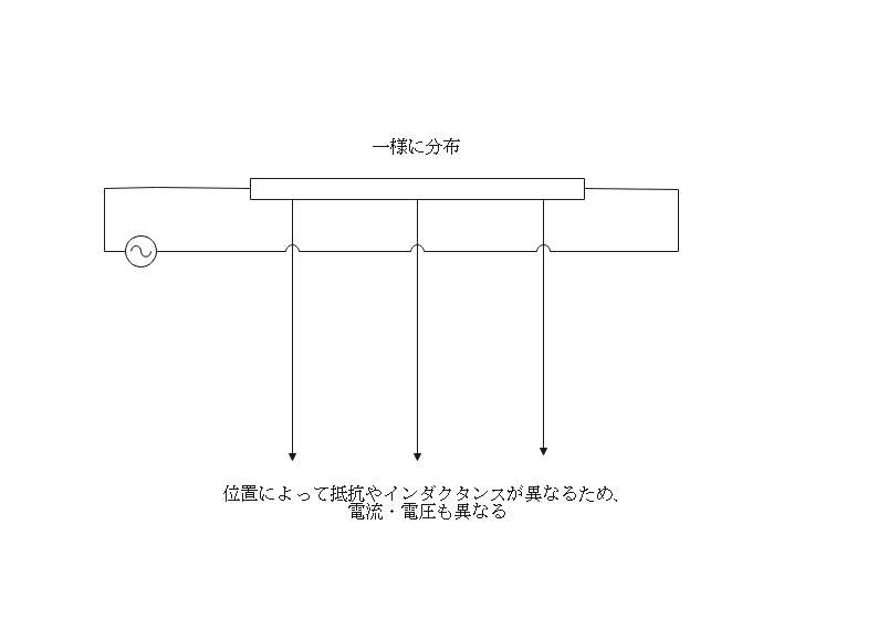 分布定数回路とは