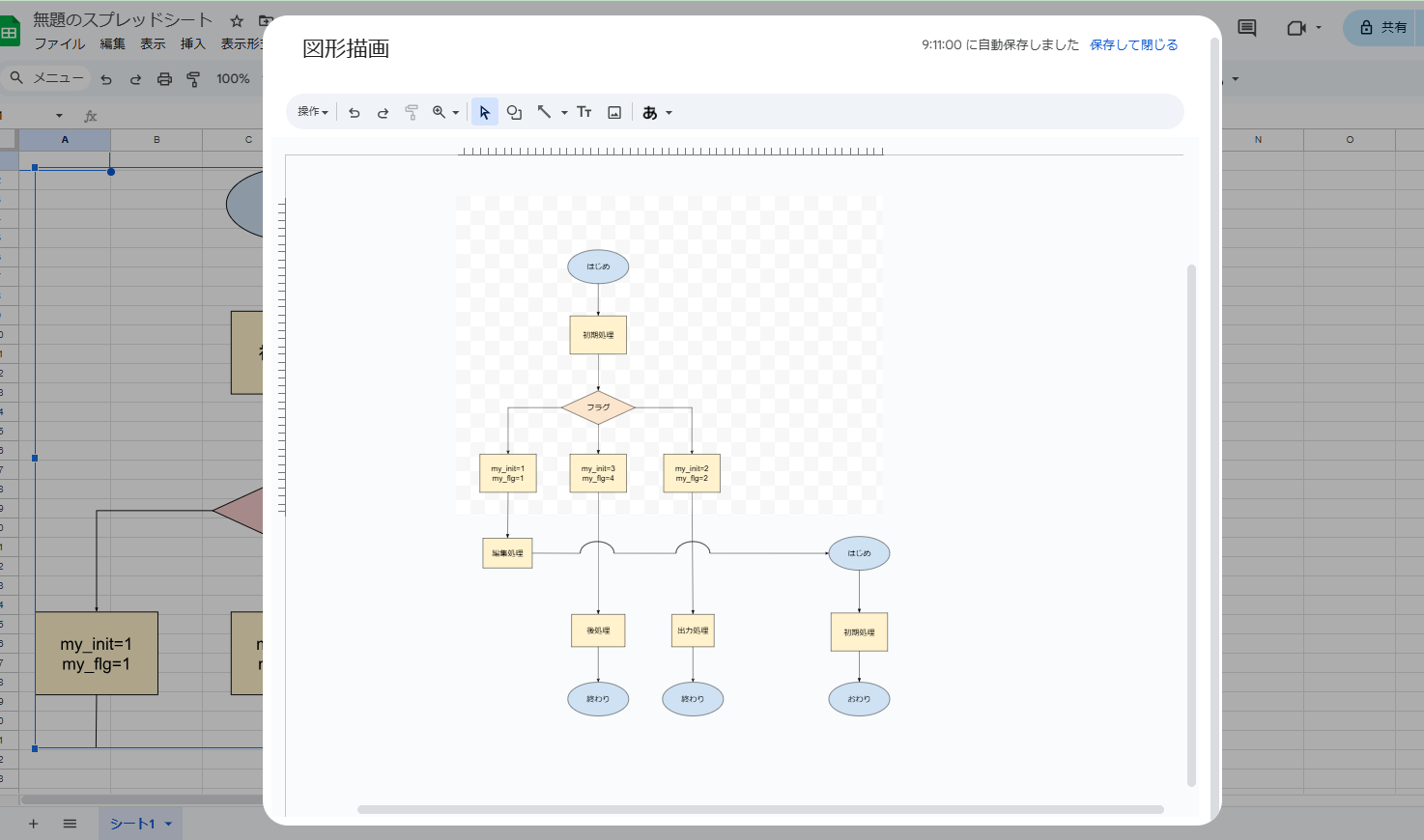 スプレッドシートで作成したフローチャートの全体図