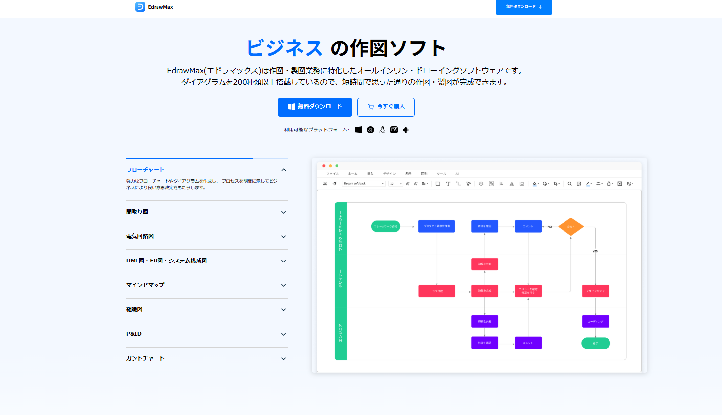 フローチャートを作成するにはEdrawMaxがおすすめ