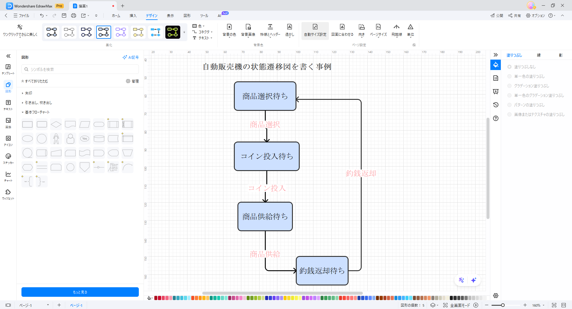 遷移の記述