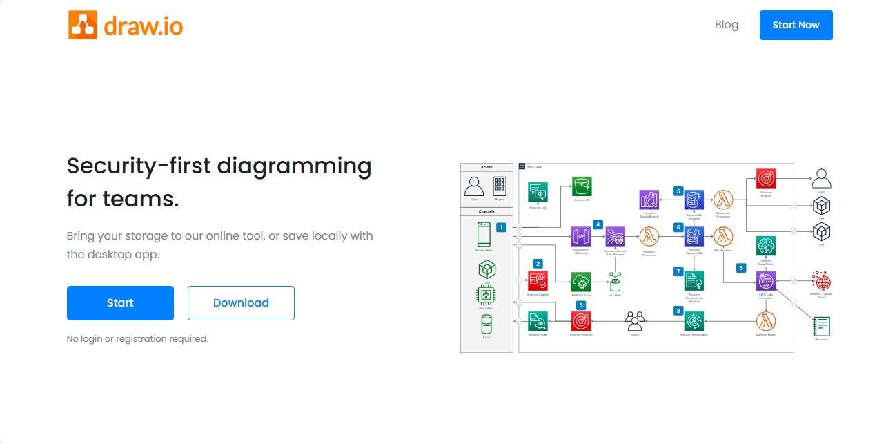 UML図作成サイト：Draw.io