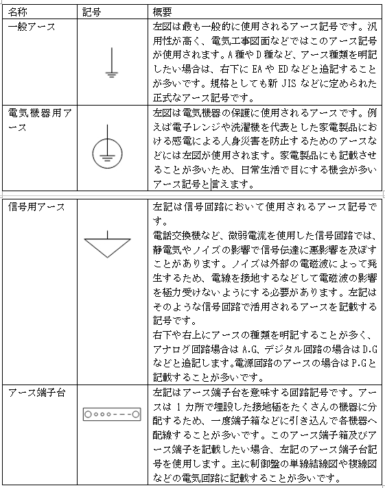 アース記号一覧