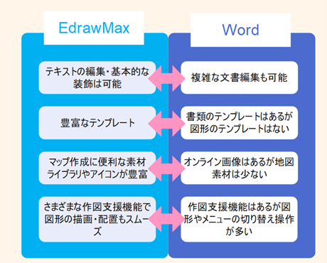 アクセスマップ作成ためのツールを比較