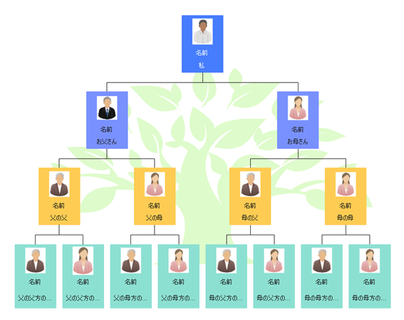 3世代用の家系図テンプレート