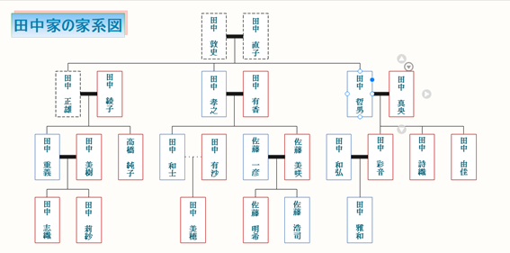 3世代用の家系図テンプレート