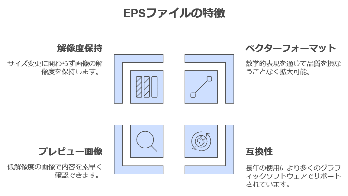 epsの特徴