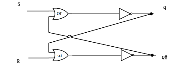 フリップフロップ回路:動作の仕組み