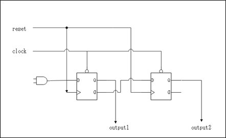 フリップフロップ回路の例