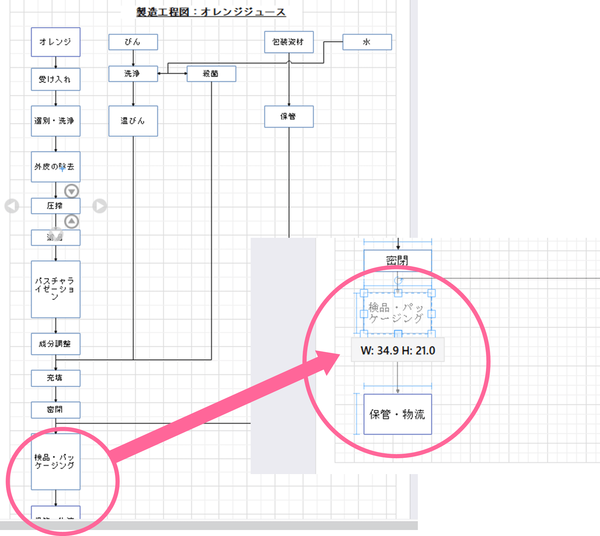 完成したフローダイアグラムのサイズ・図形を修正する