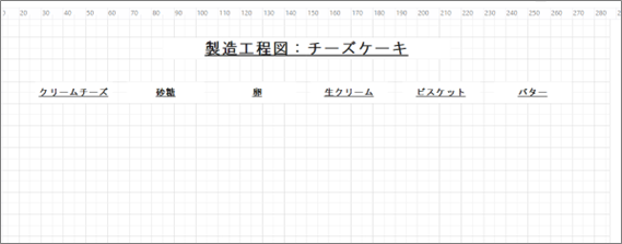 フローダイアグラムを描く手順:横軸に原材料や包材を列挙する