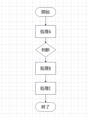 テキストを追加