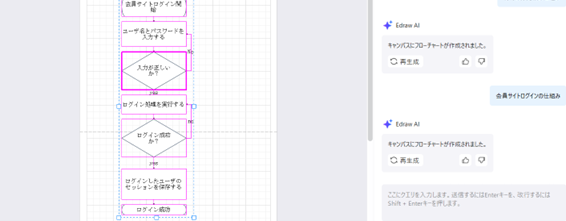 プロンプトを入力するだけで流れ図が自動生成された