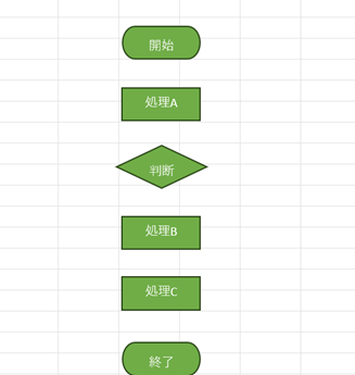 Excelで流れ図を描く方法:テキストを追加