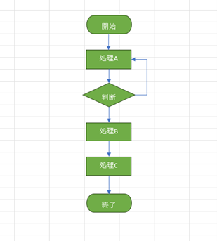 Excelで流れ図を描く方法:図形を矢印で接続