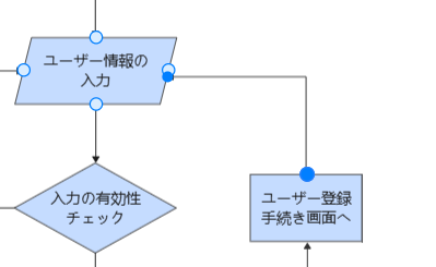 図形をクリックするだけで矢印付きの新しい図形を直接追加できます