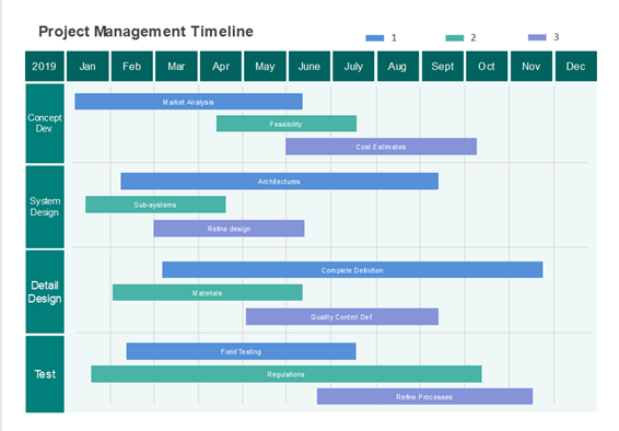 Project　Management　Timeline