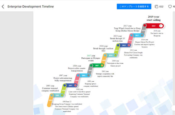 Enterprise　Development　Timeline