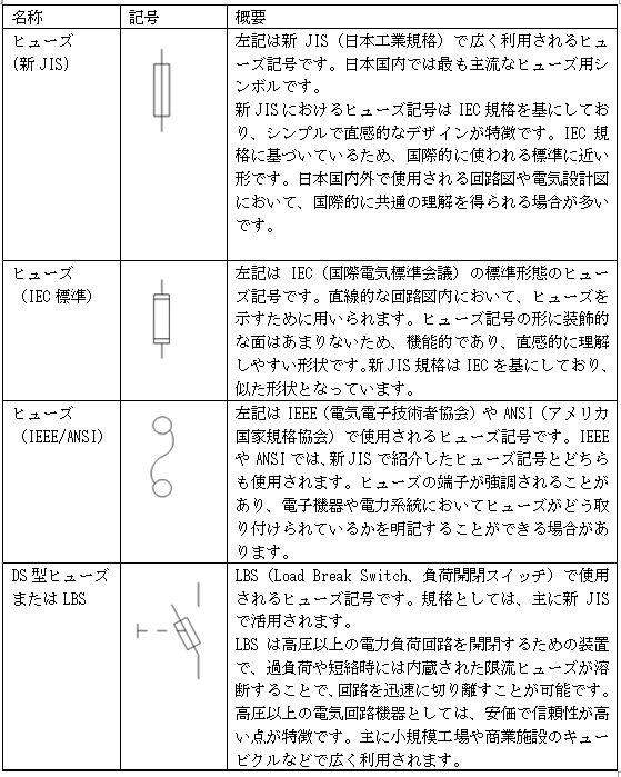 ヒューズ記号一覧