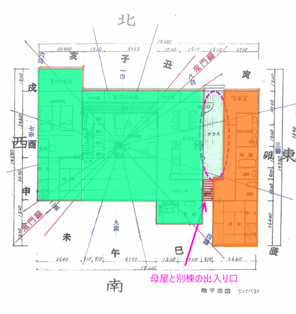 間取りの風水（家相）とは