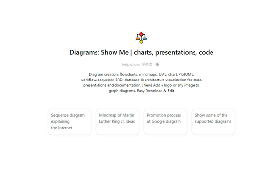 「Diagrams：Show　Me」プラグインの設定をONにすれば利用する準備は完了