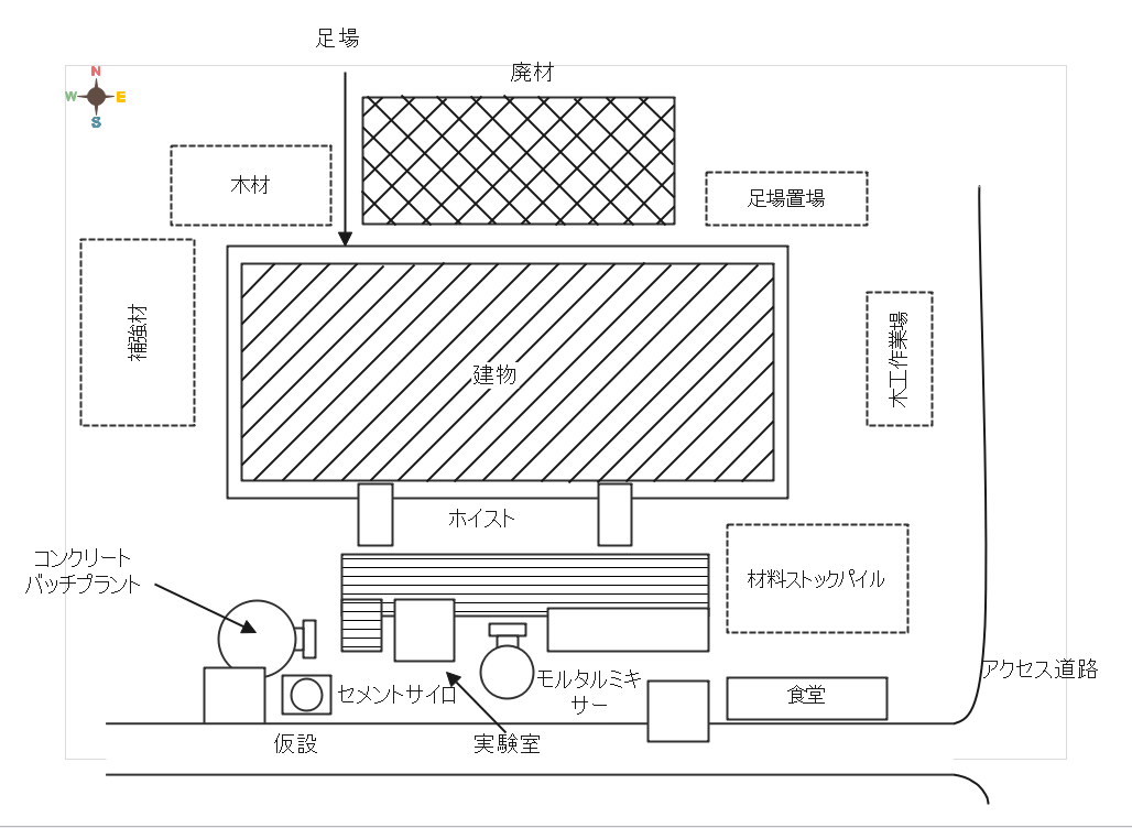 配置図とは