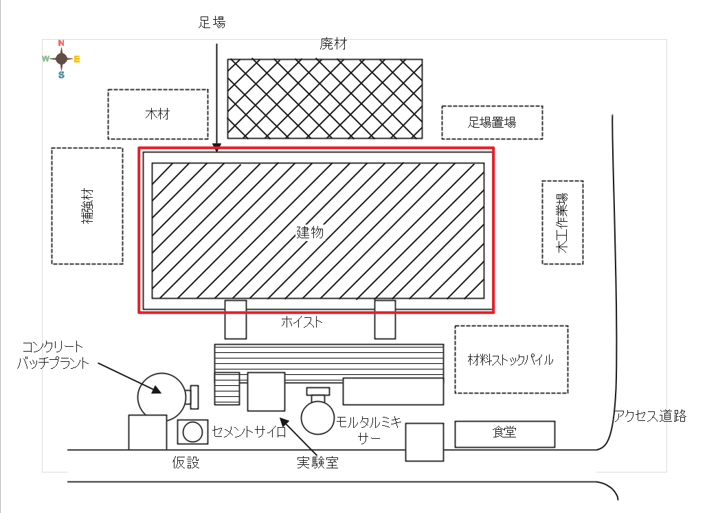 建築物の配置