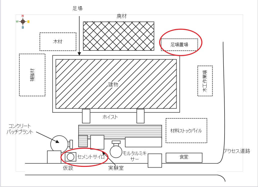 その他の構造物、工作物の配置