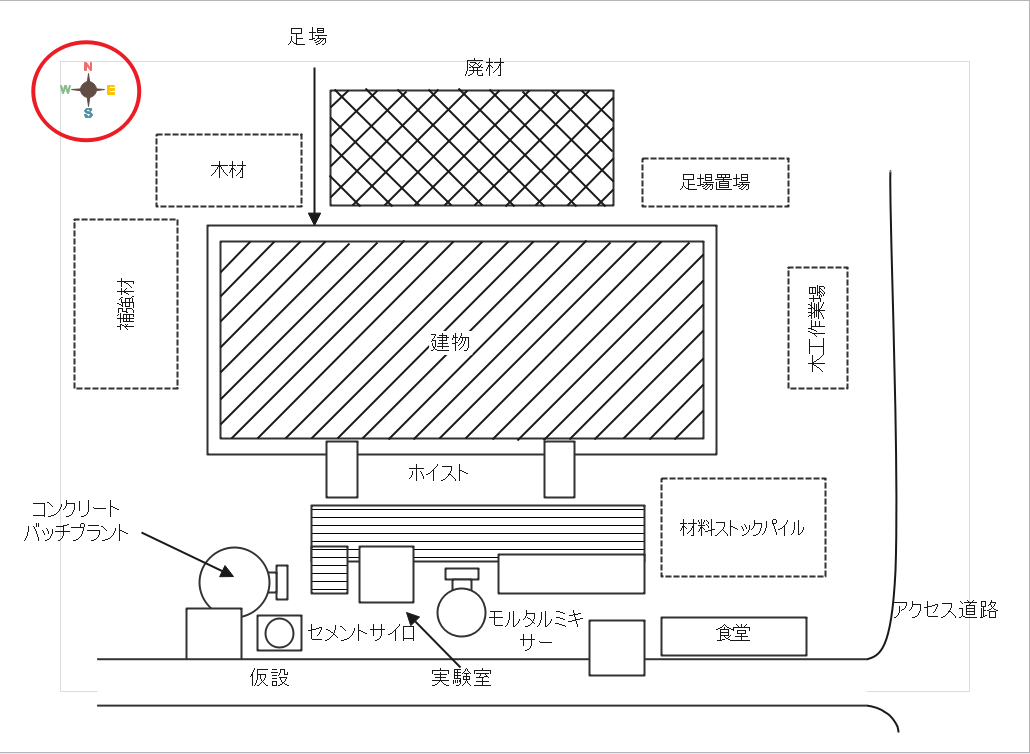 方位記号、凡例などを表記