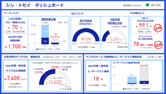 ダッシュ ボードとは