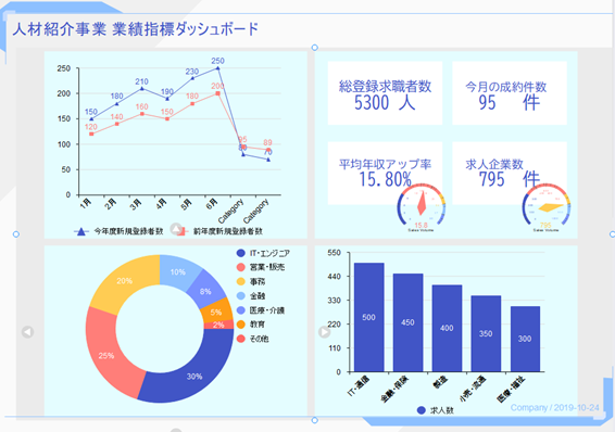 ビジュアル性の高いチャート