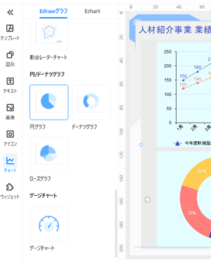 多様なチャートタイプ